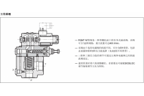电磁溢流阀（具有卸荷和压力选择功能）RQM5-W3
