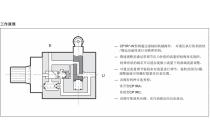 滚轴式快慢速切换阀CR1RA-W4R，21，V