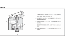 减速阀K4WA，C，10，V