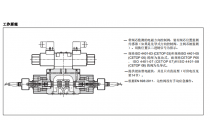 带阀芯位置监测的电磁方向阀DS3M-S