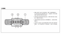 气动方向控制阀DSA3-S，11N