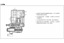 叠加式安装板（带溢流阀和电磁卸荷阀）P4D-RQM5-5，M