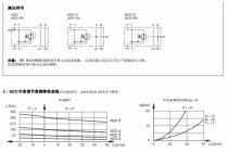 直动式三通减压阀（固定或可变调节）MZD2，A，M，50，V