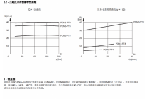 2通或3通压力补偿器（固定或可变调节）PCM3-PV