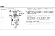 法兰式回油过滤器（安装于油箱上）FRT-TB012-F10S