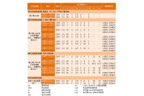 西门子燃气燃烧器控制器LME21.130C2