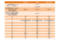 LAL2.65燃烧器控制盒