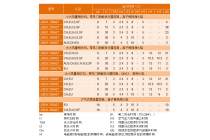 LGB22.330A27西门子进口程控器