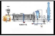 产量实在 鸡粪脱水机生产厂家有哪些？郑州鑫盛