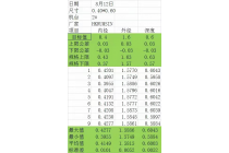 橡胶密封圈7/8*8.4*8.6*9径10*11*12O型圈