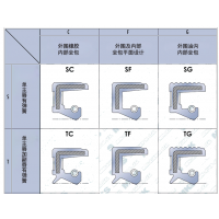 国产TM型骨架油封